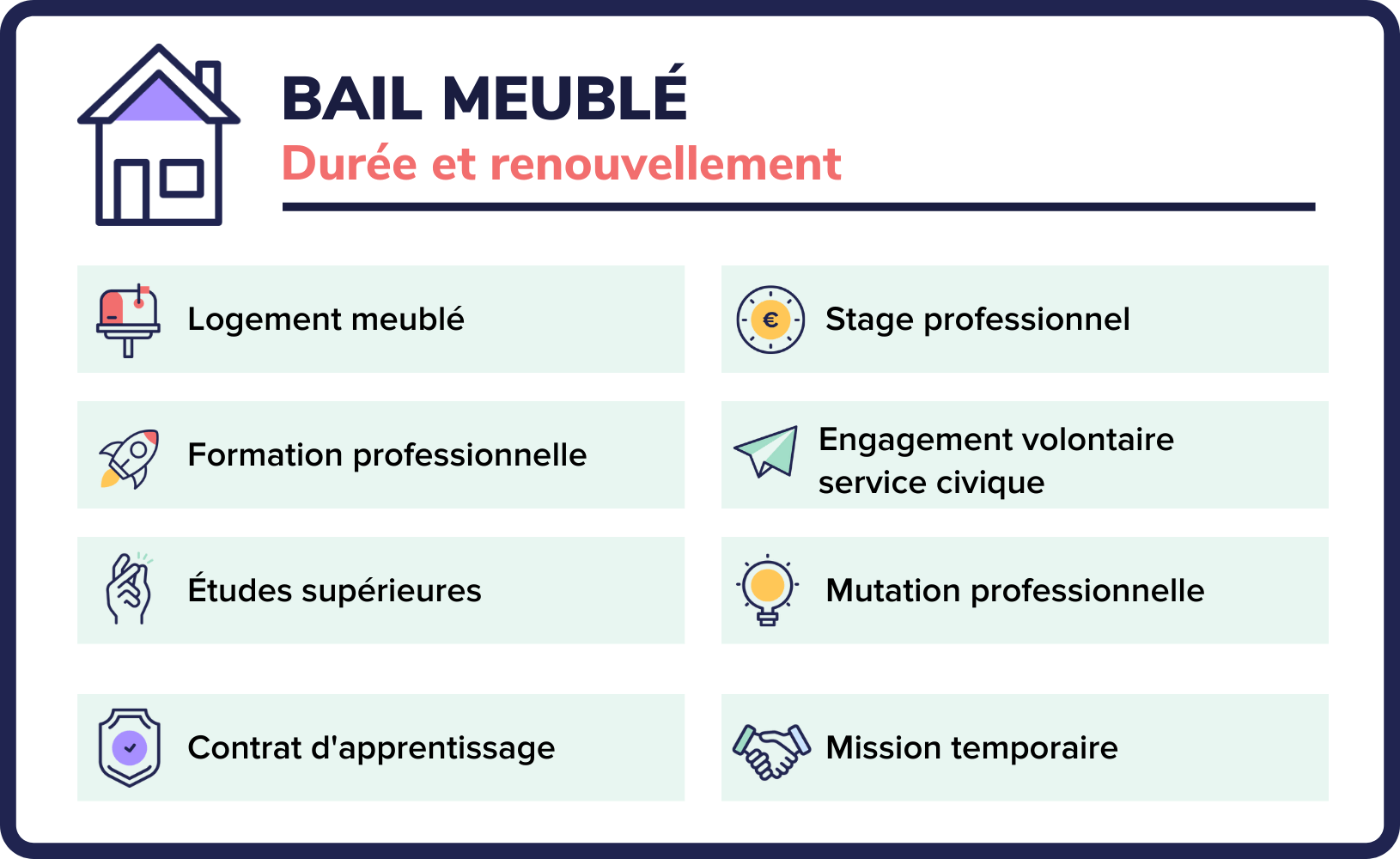 Bail Meublé : Durée Et Renouvellement